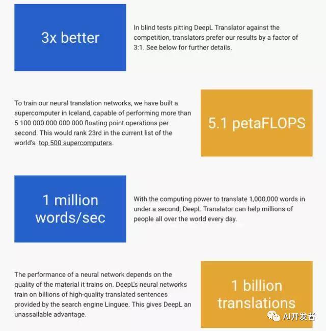 DeepL：翻译领域的革新者